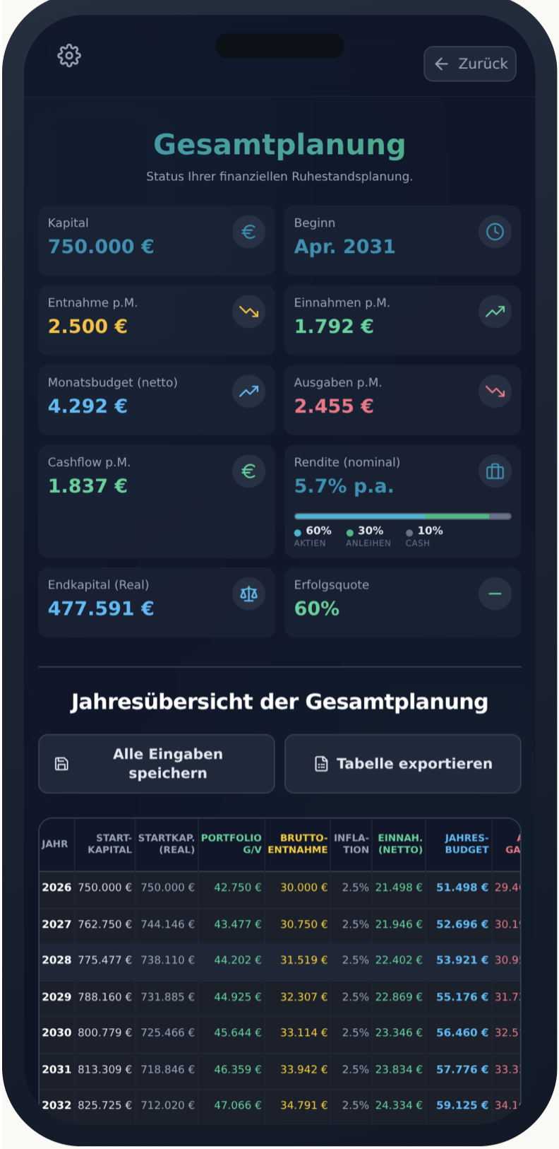 Gesamtplanung in der BabyBoomer-App